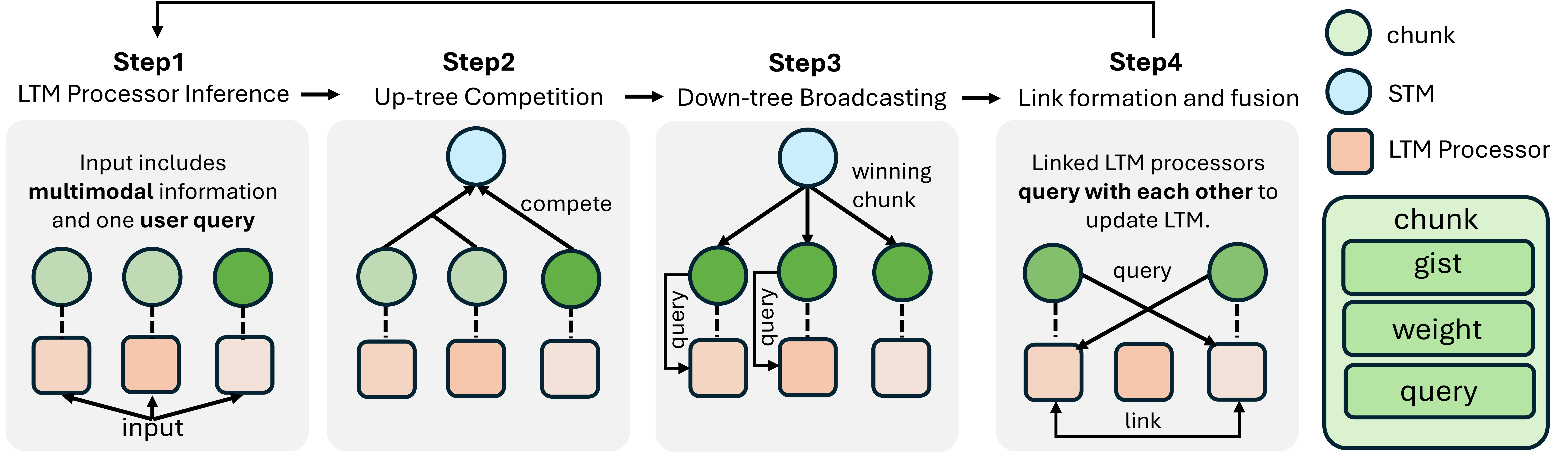 CTM-AI method diagram