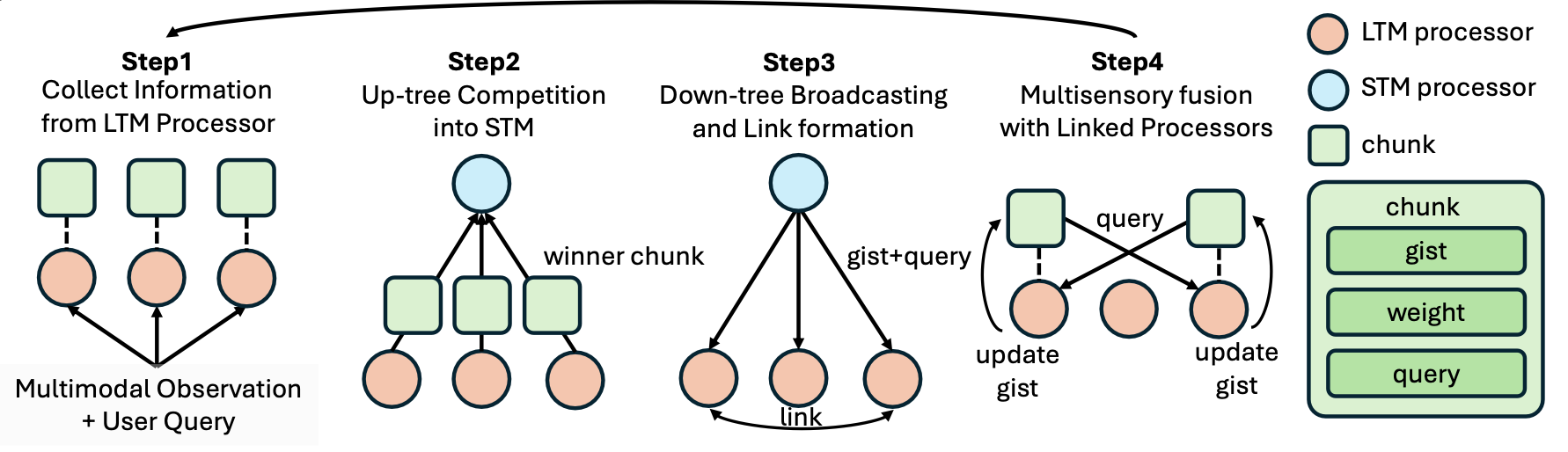 CTM-AI method diagram